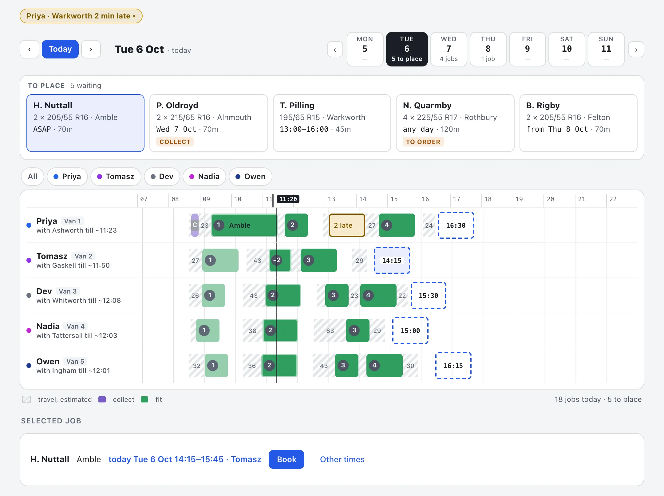 The schedule: a queue of jobs to place, a timeline with one line per fitter showing jobs and travel time, and dashed boxes marking the open slots for the selected job.